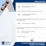 Index H/F 2024